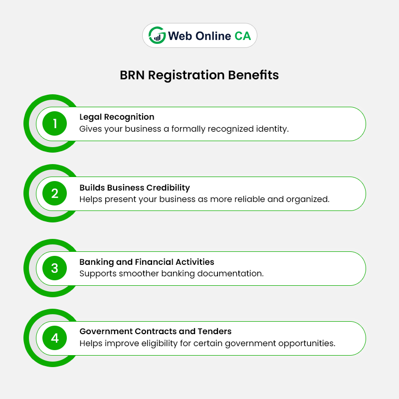 BRN Registration