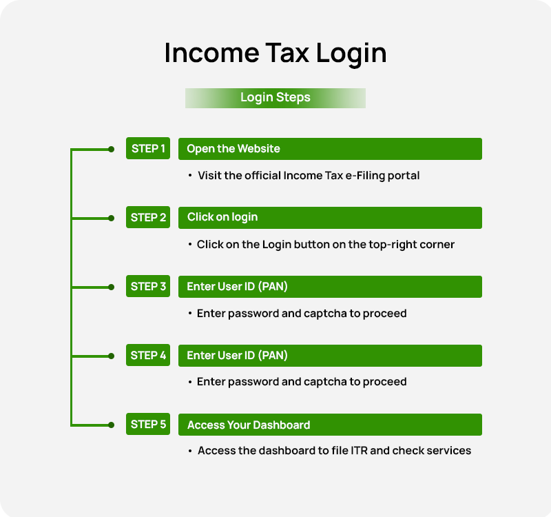 income tax login steps