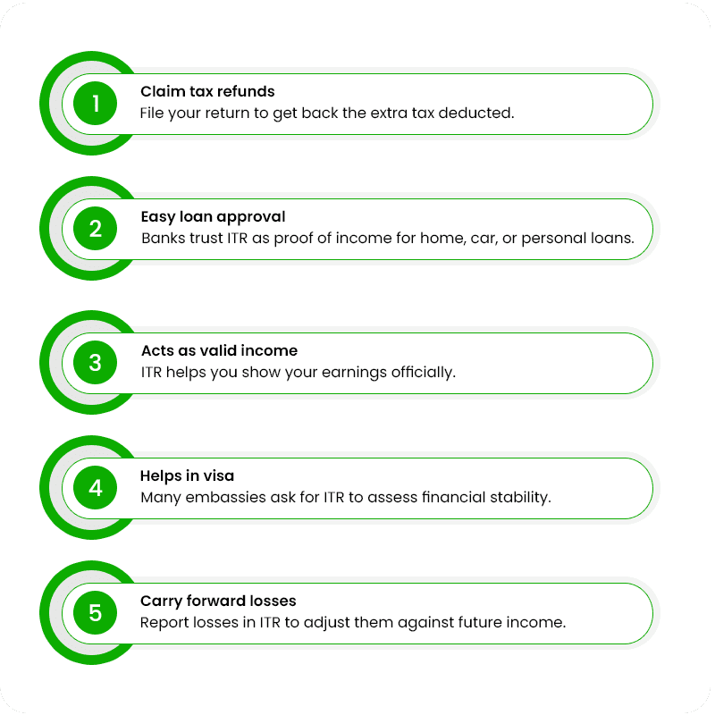 ITR Filing Benefits