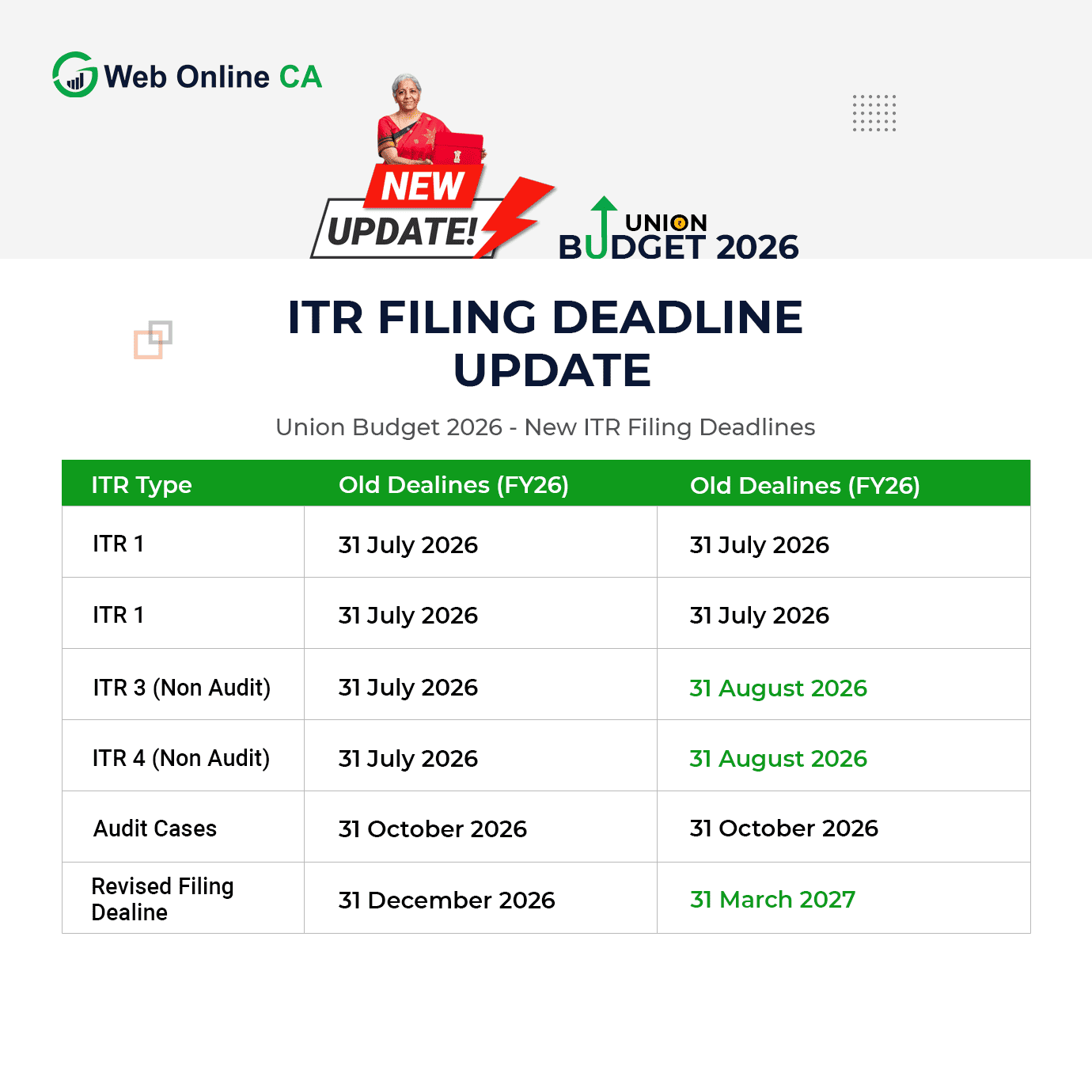 ITR Filing Dates