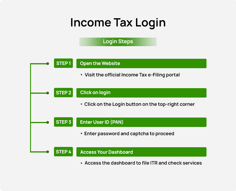 income tax login steps